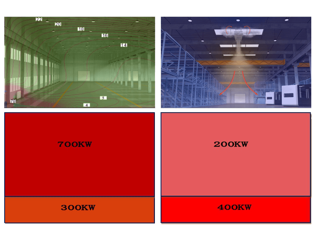 更高的制熱量是否意味著更好的采暖性能? 更高的制熱量是否意味著更好的采暖性能?